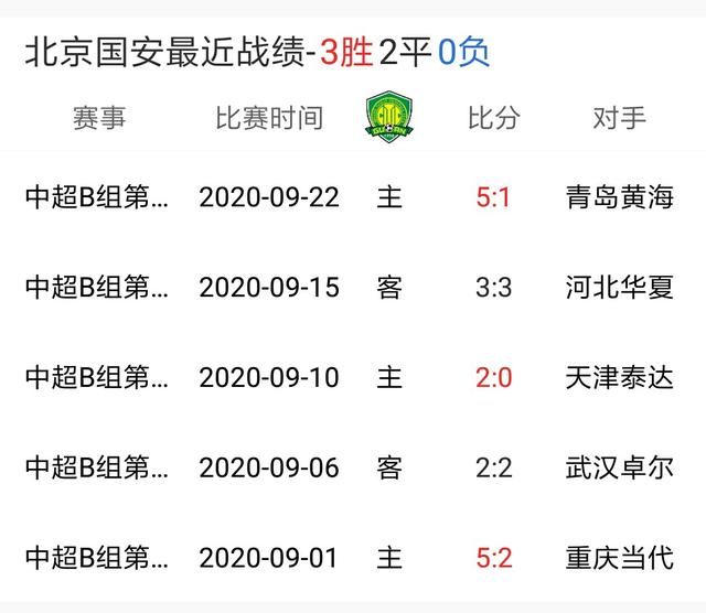 关于上港国安激战惊险赢球积分榜冲向前列的信息