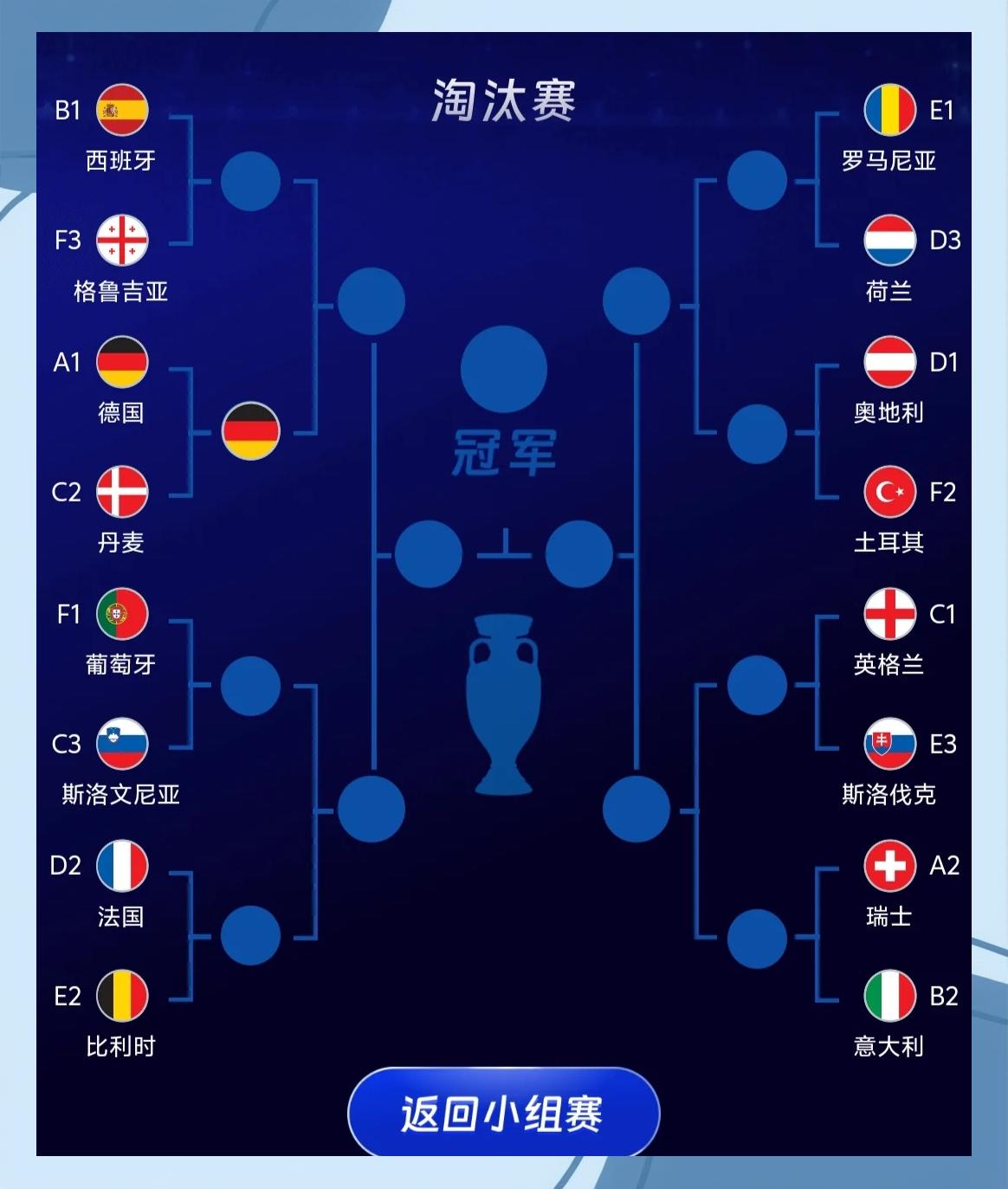 欧洲杯球队实力对比分析