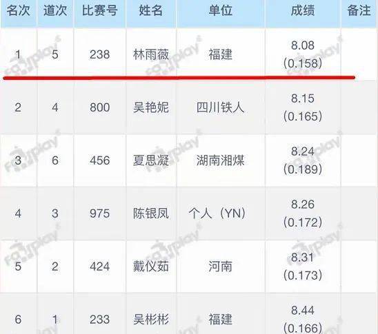 九游体育网页版登录入口-加拿大田径选手刷新个人最佳成绩